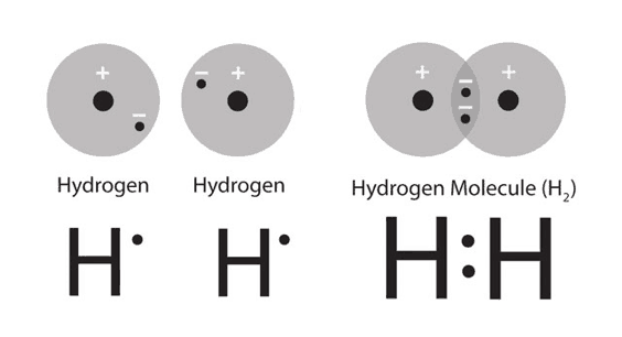 H2Epod E Hydrogen Inhalation For Health and Fitness What is H2